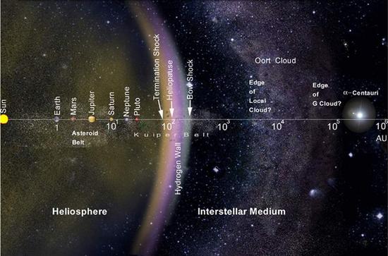 16光年外流浪恒星或将“亲密接触”太阳系