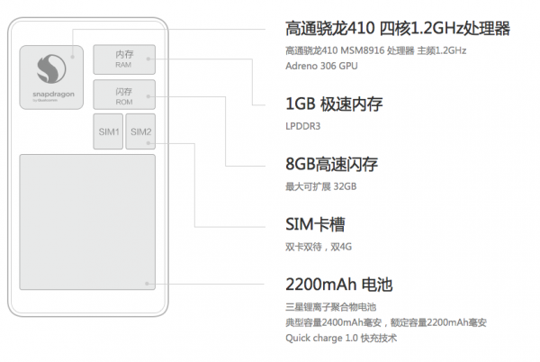 699元更轻薄 红米手机2正式发布