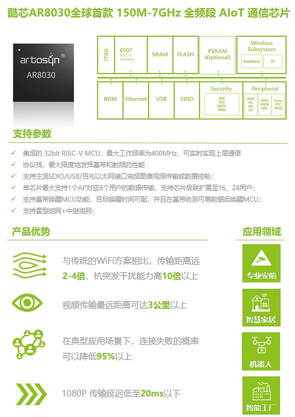 全球首款 国产全频段通信芯片AR8030发布：干掉Wi-Fi痛点