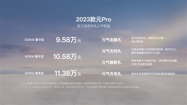杀疯了！比亚迪新款元Pro上市：9.58万起 比预售价低4000